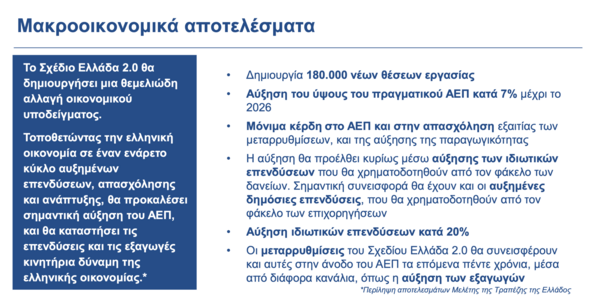 Ελλάδα 2.0: Παρουσιάστηκε το Εθνικό Σχέδιο Ανάκαμψης και Ανασυγκρότησης - επενδύσεις