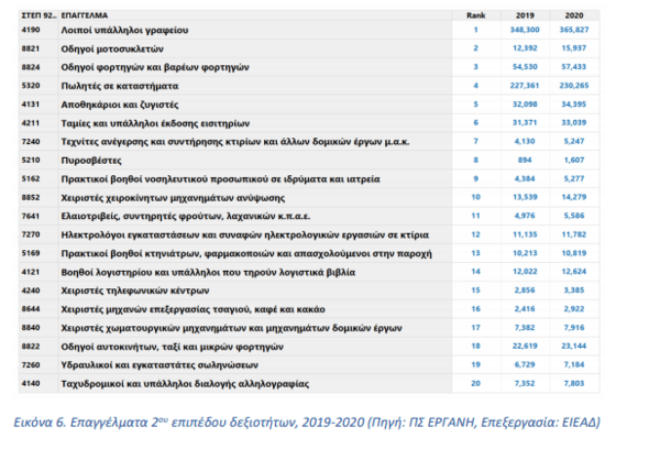 Τα επαγγέλματα που άνθησαν στην πανδημία