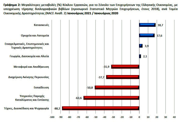 Επιστολή της Πανελλήνιας Ομοσπονδίας Θεάματος Ακροάματος προς τον Πρωθυπουργό