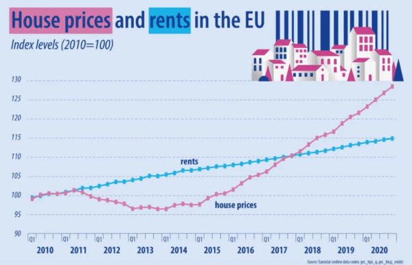 Ανεβαίνουν οι τιμές στα ενοίκια - Οι περιοχές της Αθήνας με τα υψηλότερα και τα χαμηλότερα ενοίκια