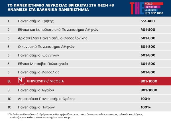 Γιατί το Πανεπιστήμιο Λευκωσίας είναι η ιδανική επιλογή για σπουδές εκτός Ελλάδος