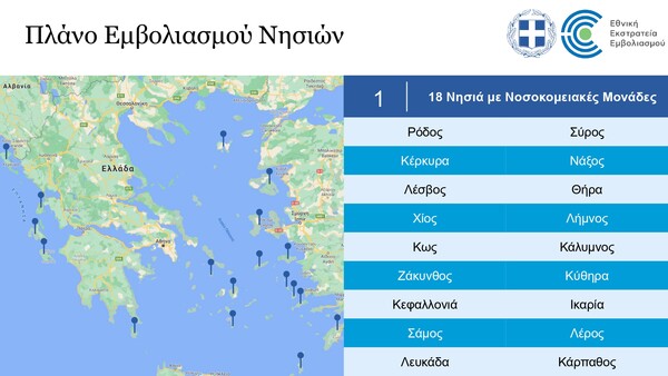 Κορωνοϊός: Σχέδιο οριζόντιου εμβολιασμού σε νησιά έως 10.000 κατοίκων – Θα γίνουν «covid free»