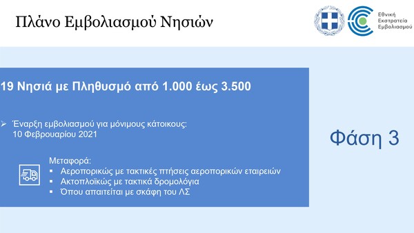 Κορωνοϊός: Σχέδιο οριζόντιου εμβολιασμού σε νησιά έως 10.000 κατοίκων – Θα γίνουν «covid free»