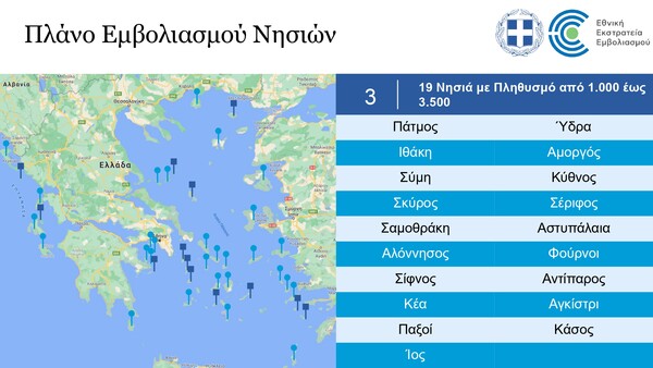 Κορωνοϊός: Σχέδιο οριζόντιου εμβολιασμού σε νησιά έως 10.000 κατοίκων – Θα γίνουν «covid free»