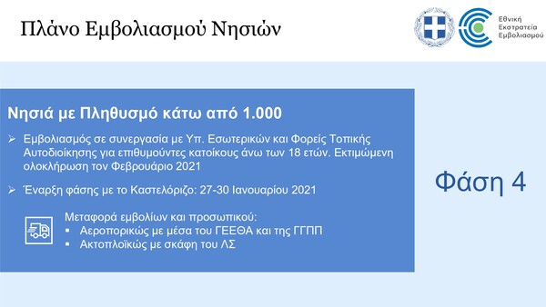 Κορωνοϊός: Σχέδιο οριζόντιου εμβολιασμού σε νησιά έως 10.000 κατοίκων – Θα γίνουν «covid free»