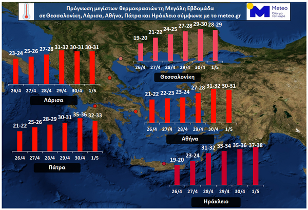 Καιρός: Στο «κόκκινο» οι θερμοκρασίες τη Μεγάλη Εβδομάδα - Πού θα ξεπεράσει τους 35 βαθμούς Κελσίου