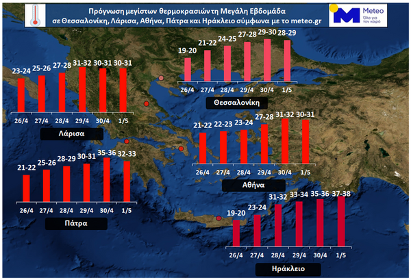 Καιρός: Στο «κόκκινο» οι θερμοκρασίες τη Μεγάλη Εβδομάδα - Πού θα ξεπεράσει τους 35 βαθμούς Κελσίου 