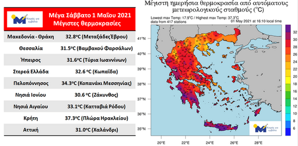 Meteo: Θερμοκρασιακό ρεκόρ σήμερα με 37,3 βαθμούς στην Κρήτη