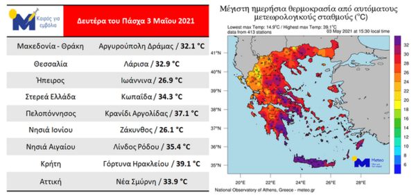 Οι καλοκαιρινές θερμοκρασίες «οδήγησαν» τον κόσμο στη θάλασσα- Βουτιές και ηλιοθεραπεία στις παραλίες