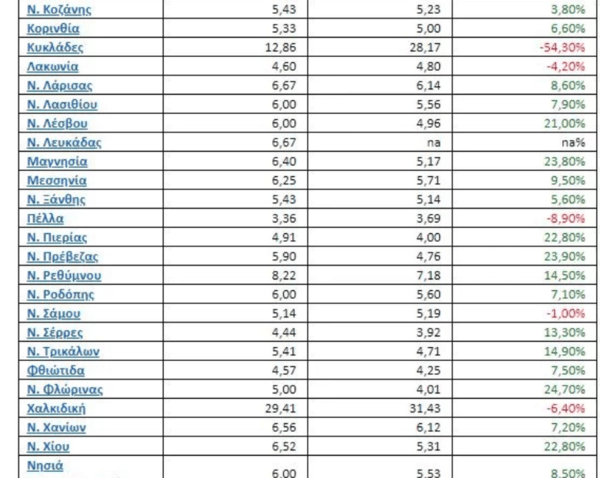 Γιατί παρά την πανδημία αυξήθηκαν τα ενοίκια -Οι τιμές ανά περιοχή