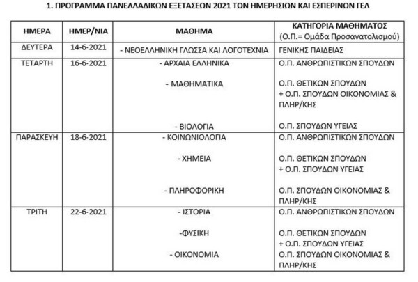 Πανελλαδικές 2021: Το πρόγραμμα των εξετάσεων και τα μαθήματα για τους υποψηφίους των ΓΕΛ και ΕΠΑΛ