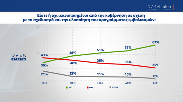 Δημοσκόπηση Alco: 