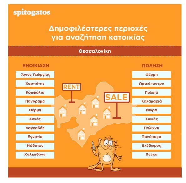 Ακίνητα: Οι πιο δημοφιλείς περιοχές σε Αττική και Θεσσαλονίκη, για ενοικίαση και αγορά