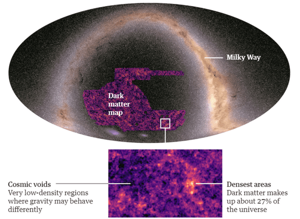 Αστρονόμοι δημιουργούν τον μεγαλύτερο χάρτη για τη σκοτεινή ύλη του σύμπαντος 