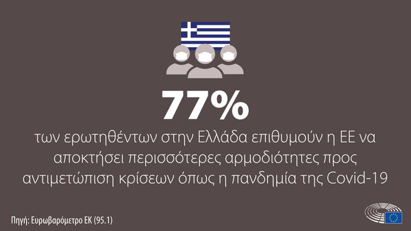 Ευρωβαρόμετρο: 8 στους 10 Έλληνες ζητούν περισσότερες αρμοδιότητες για την ΕΕ στην αντιμετώπιση κρίσεων