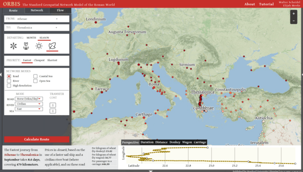 roman times map