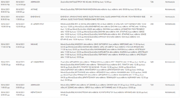 Διακοπές ρεύματος σε αρκετές περιοχές της Αττικής σήμερα