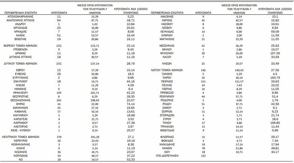 Ο χάρτης του κορωνοϊού: Στο «κόκκινο» Αττική, Θεσσαλονίκη, Κρήτη- Η εικόνα στα νησιά