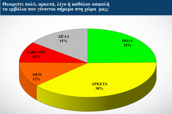 Έρευνα για τα εμβόλια: Οι απαντήσεις των «αρνητών» και τι θα τους άλλαζε γνώμη