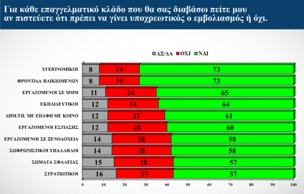 Έρευνα για τα εμβόλια: Οι απαντήσεις των «αρνητών» και τι θα τους άλλαζε γνώμη