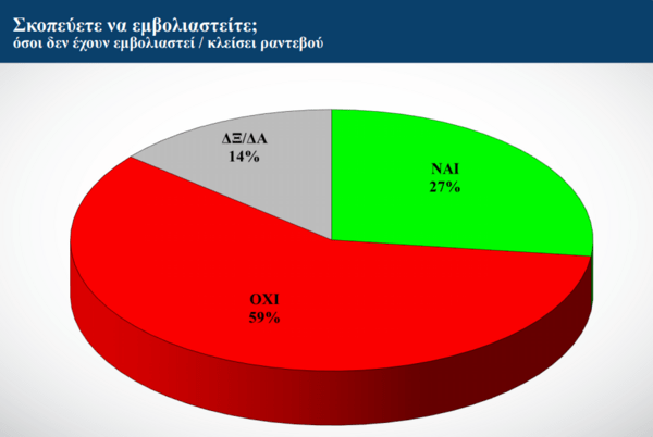 Έρευνα για τα εμβόλια: Οι απαντήσεις των «αρνητών» και τι θα τους άλλαζε γνώμη