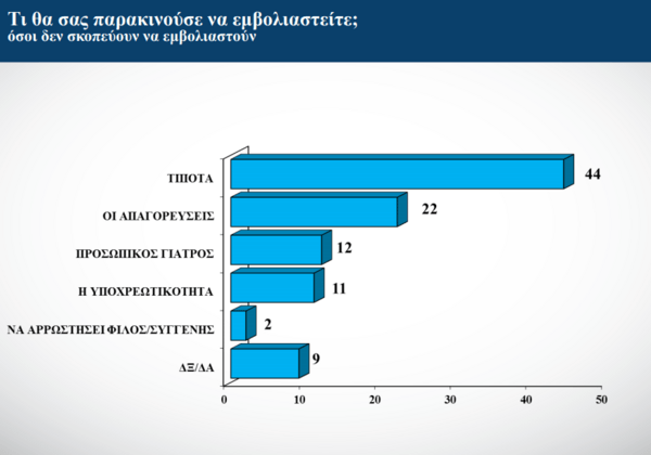 Έρευνα για τα εμβόλια: Οι απαντήσεις των «αρνητών» και τι θα τους άλλαζε γνώμη