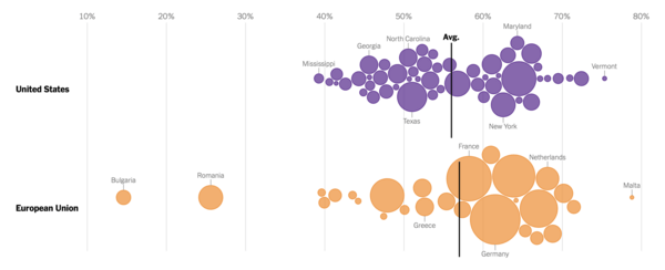 How Europe, After a Fumbling Start, Overtook the U.S. in Vaccination