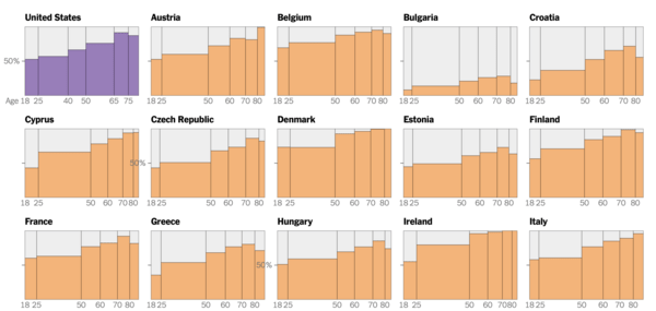 How Europe, After a Fumbling Start, Overtook the U.S. in Vaccination