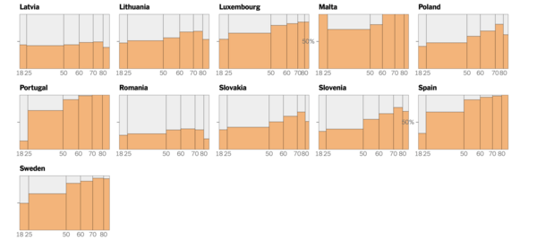 How Europe, After a Fumbling Start, Overtook the U.S. in Vaccination