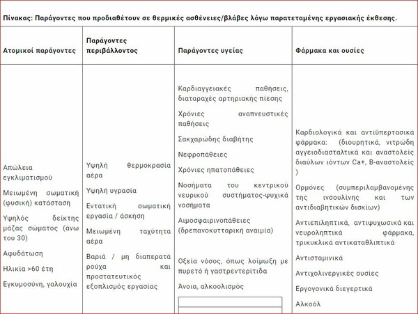 Καύσωνας: Τα μέτρα για τους εργαζόμενους - Τι προβλέπει η εγκύκλιος του υπουργείου Εργασίας