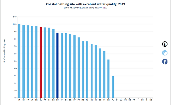 SDGs & me: Life below water