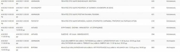 διακοπές ρεύματος