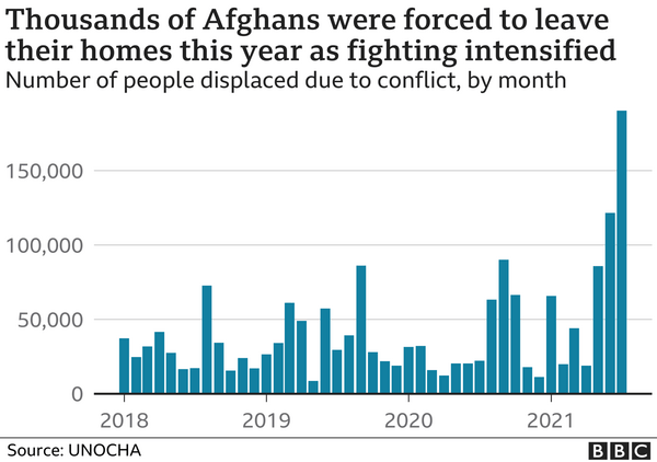 Afghanistan: Where will refugees go after Taliban takeover?