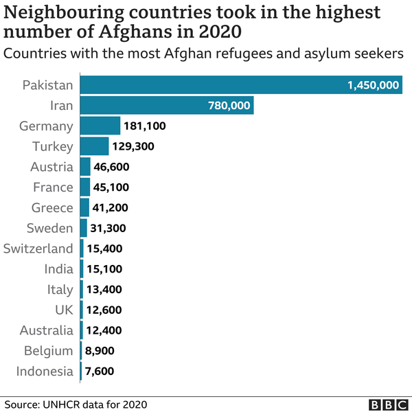 Afghanistan: Where will refugees go after Taliban takeover?