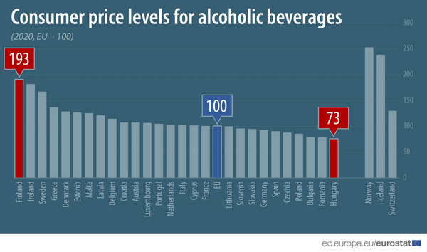 How alcohol prices vary across the EU 