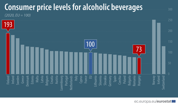 How alcohol prices vary across the EU