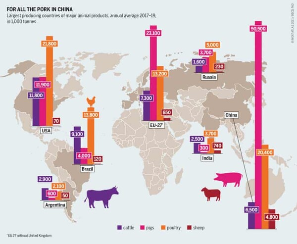 20 meat and dairy firms emit more greenhouse gas εκπέμπουν περισσότερο Germany, Britain or France