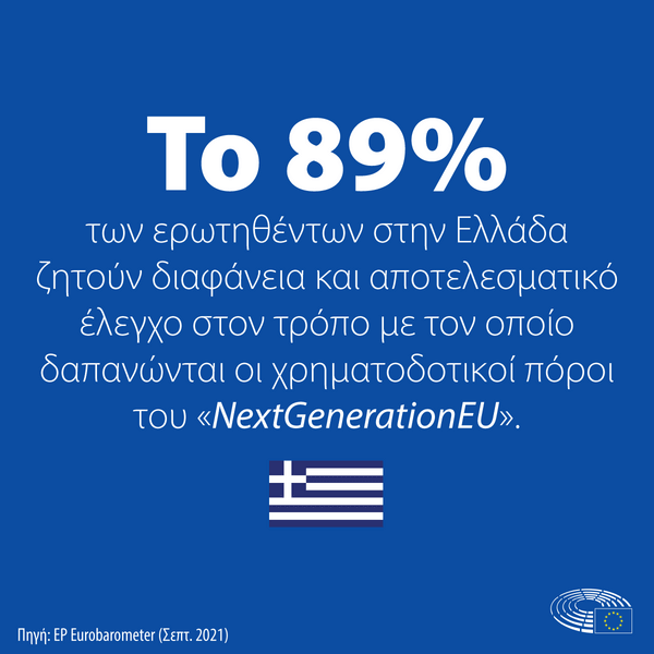 Ευρωβαρόμετρο: 9 στους 10 Έλληνες ζητούν κονδύλια ανάκαμψης μόνο για χώρες που σέβονται το κράτος δικαίου