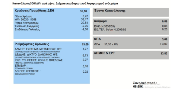 ΔΕΗ: Οι αυξήσεις στους λογαριασμούς του ρέυματος- Αναλυτικά παραδείγματα