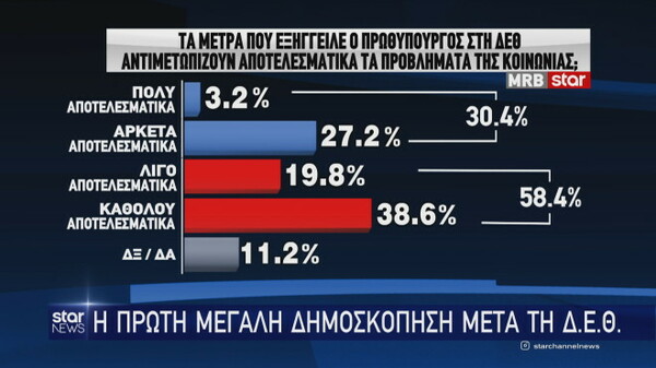 δημοσκόπηση