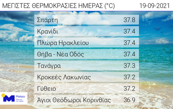 παραλίες αττική