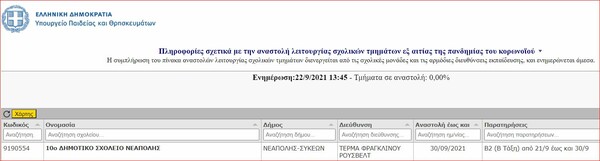 Θεσσαλονίκη: Κλείνει τμήμα σχολείου λόγω κρούσματος κορωνοϊού - Το πρώτο πανελλαδικά 