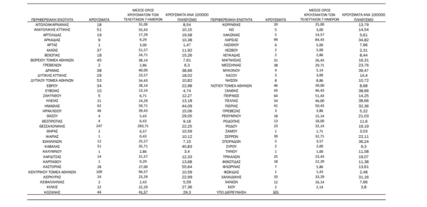 Ο χάρτης του κορωνοϊού στην Ελλάδα: 405 κρούσματα σε Αττική, 247 Θεσσαλονίκη 