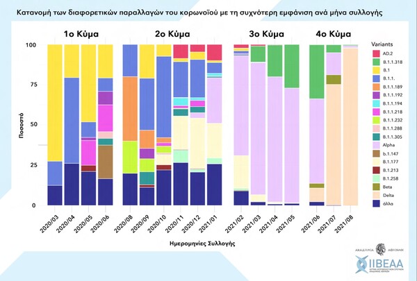 Η κατεδάφιση αγαλμάτων συνεχίζεται