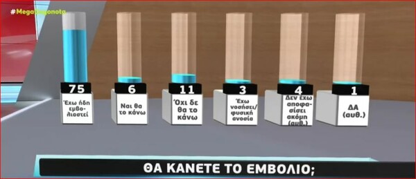 Δημοσκόπηση