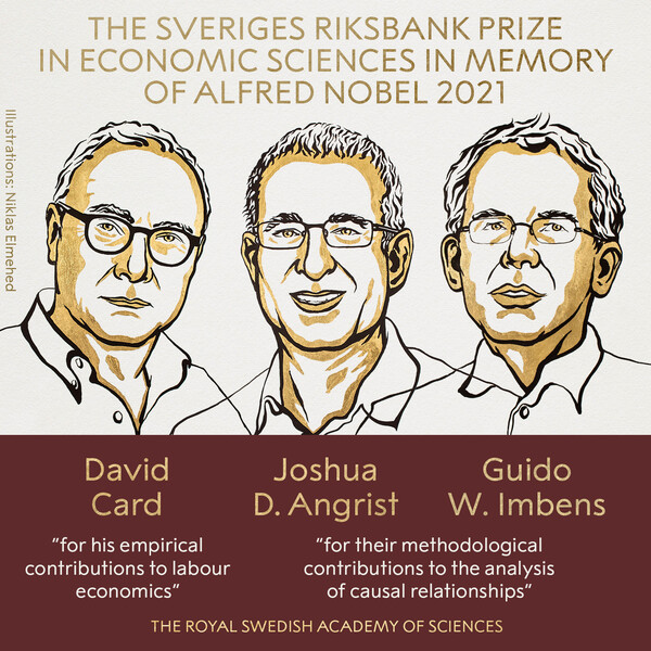 Nobel in economics goes to David Card, Joshua Angrist and Guido Imbens.