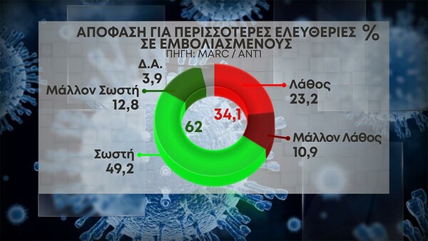 Δημοσκόπηση ΑΝΤ1/Marc