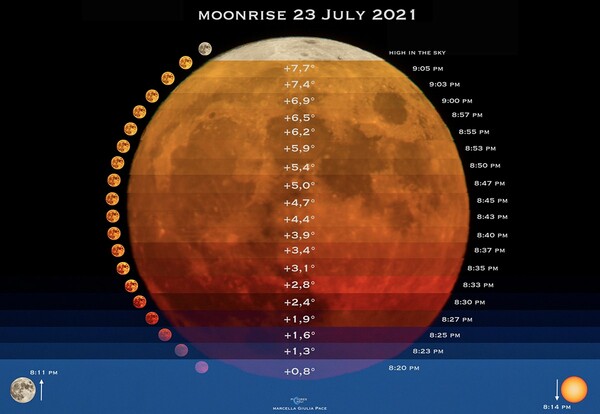 Οι 48 αποχρώσεις της Σελήνης: Επί δέκα χρόνια φωτογράφιζε το Φεγγάρι και τα «μαγικά του χρώματα»