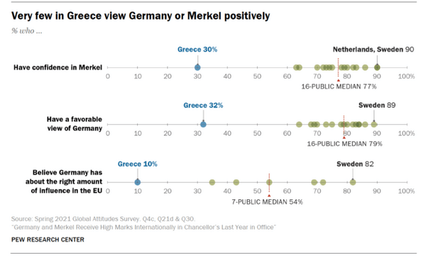 pew research