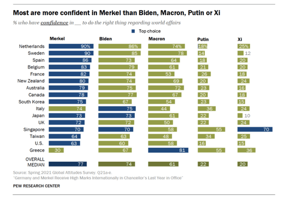 pew research